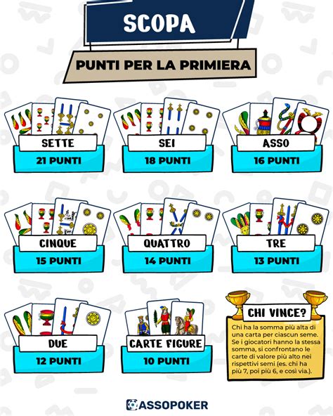 Scopa: Regole, Strategie e Come Giocare